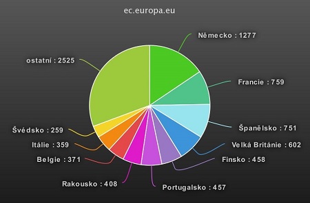 PR �l�nek EF nedostali jste se na Erasmus 3 2017
